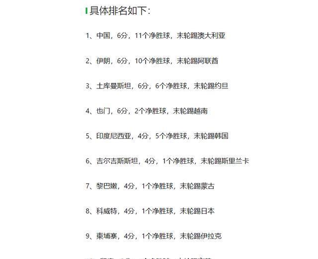 所以, 他小组球队, amp