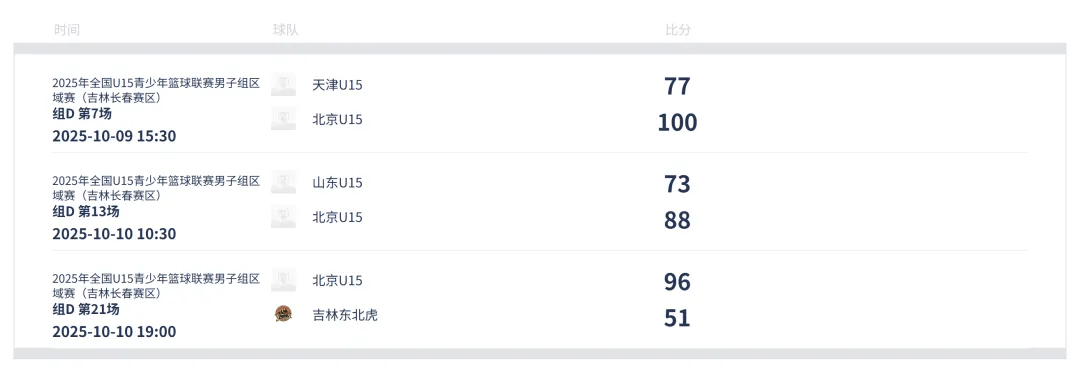 alt, 强势突入篮 alt, 强势突入篮